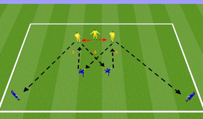 Football/Soccer Session Plan Drill (Colour): 3 cone pass