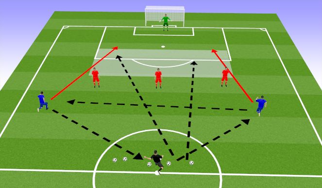Football/Soccer Session Plan Drill (Colour): Balls in behind defence
