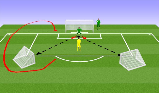 Football/Soccer Session Plan Drill (Colour): CB distibution