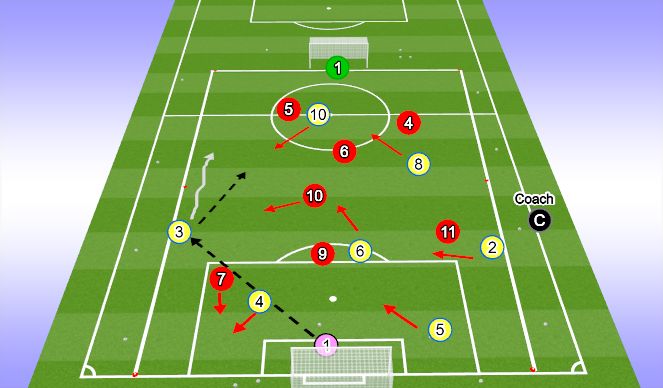 Football/Soccer Session Plan Drill (Colour): Final Game