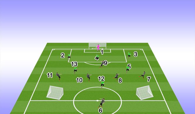 Football/Soccer Session Plan Drill (Colour): Game Training