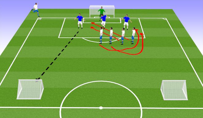Football/Soccer Session Plan Drill (Colour): Set Pieces