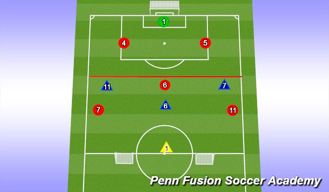 Football/Soccer Session Plan Drill (Colour): Skill Phase