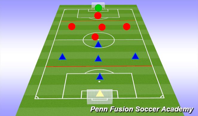 Football/Soccer Session Plan Drill (Colour): Play Phase