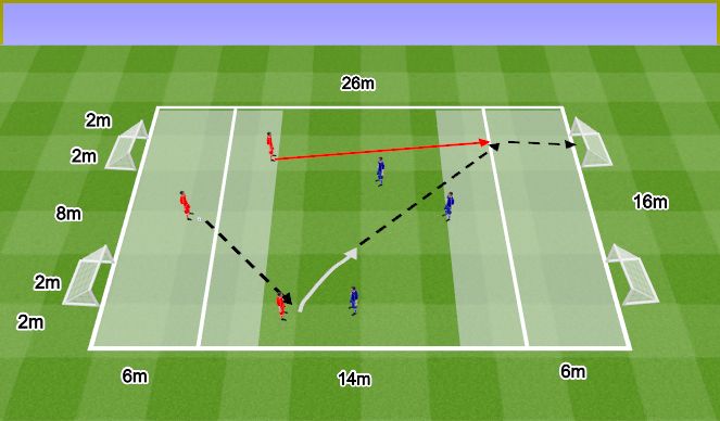 Football/Soccer Session Plan Drill (Colour): Mini Football 3v3. Mini piłka nożna 3v3.