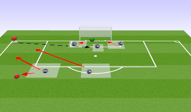 Football/Soccer Session Plan Drill (Colour): Defending a corner - Position of Zonal Markers.