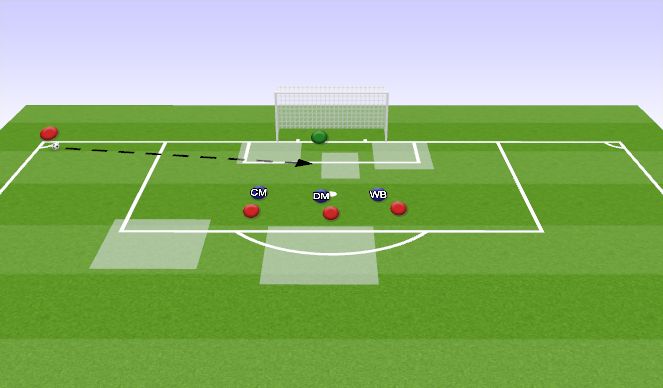 Football/Soccer Session Plan Drill (Colour): Defending a Corner - Man Markers