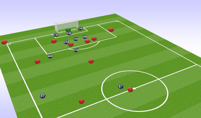 Football/Soccer Session Plan Drill (Colour): Defending a Corner - Zonal and Man Markers