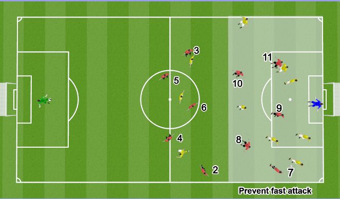 Football/Soccer Session Plan Drill (Colour): Prevent Build up