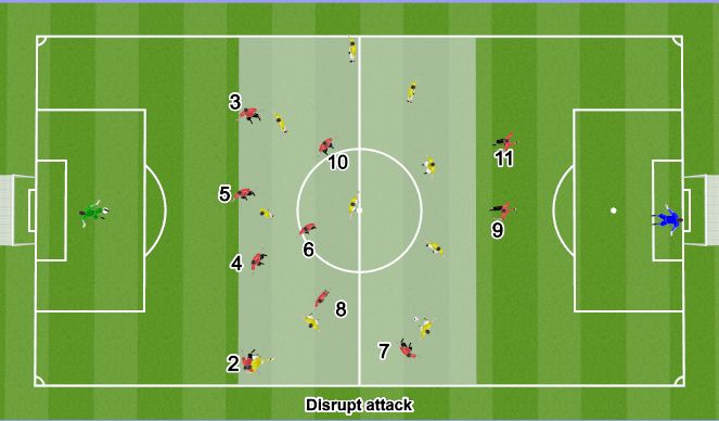 Football/Soccer Session Plan Drill (Colour): Disrupt