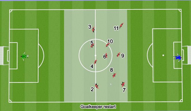 Football/Soccer Session Plan Drill (Colour): Starting