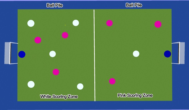 Hockey Session Plan Drill (Colour): Yahtzee