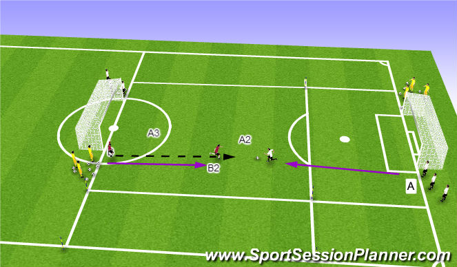 Football/Soccer Session Plan Drill (Colour): Station 1:  Running W/Ball