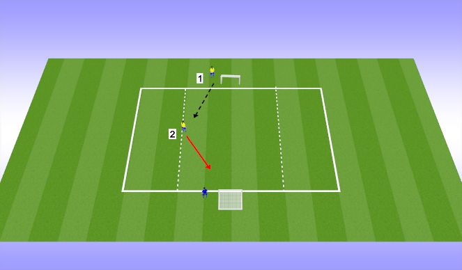 Football/Soccer Session Plan Drill (Colour): 1V1 DEF - MIDFIELDERS