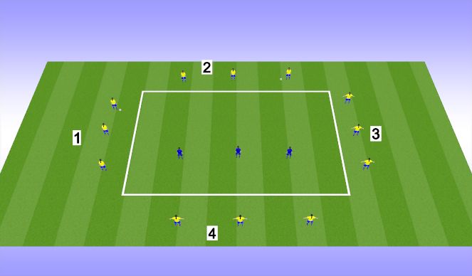 Football/Soccer Session Plan Drill (Colour): Midfield 3 defending