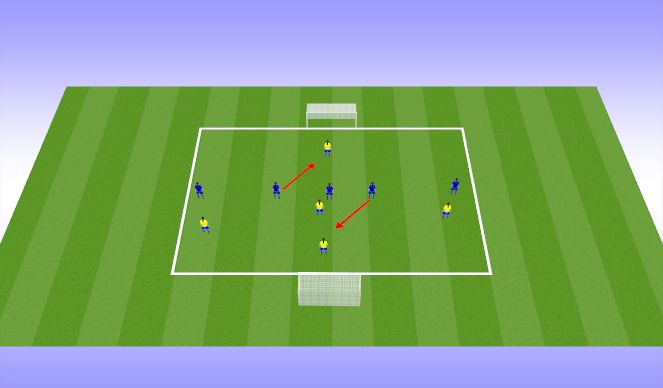 Football/Soccer Session Plan Drill (Colour): Midfield 3 defending.