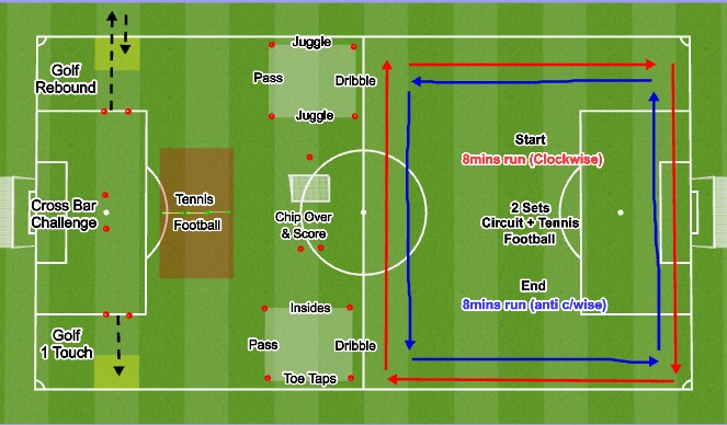 Football/Soccer Session Plan Drill (Colour): Screen 1