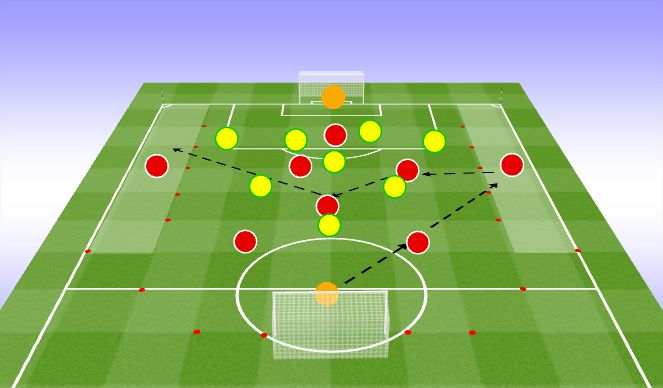 Football/Soccer Session Plan Drill (Colour): Switch of Play Small Sided Game.