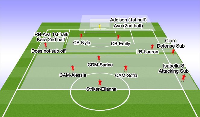Football/Soccer Session Plan Drill (Colour): TEAM OSC