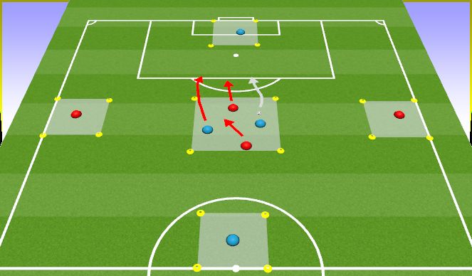 Football/Soccer Session Plan Drill (Colour): Skill practice