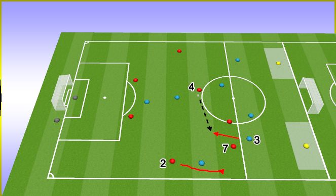 Football/Soccer Session Plan Drill (Colour): Phase of play practice