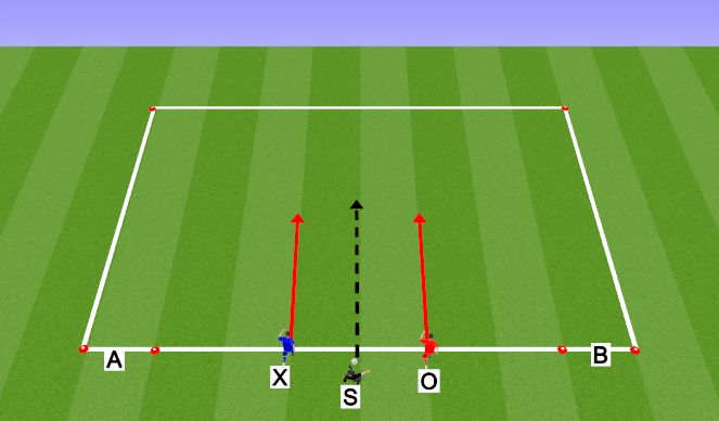 Football/Soccer Session Plan Drill (Colour): Technical Block: 1 v 1 Domination