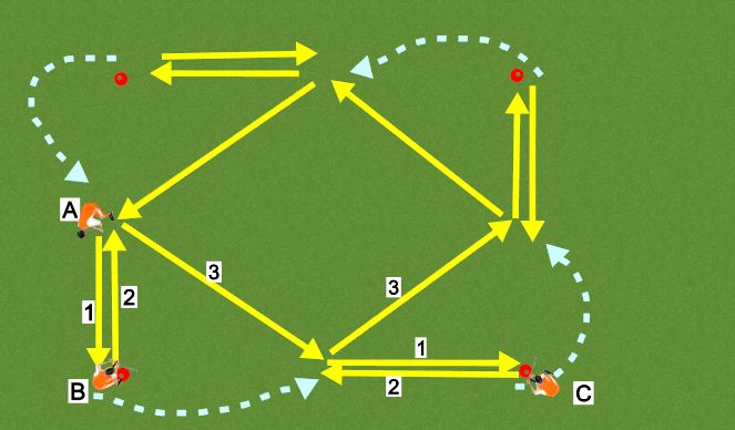 Hockey Session Plan Drill (Colour): passing in a square - 1