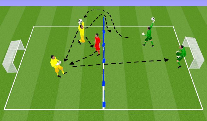 Football/Soccer Session Plan Drill (Colour): Activation Game