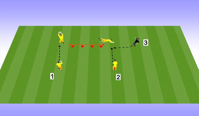 Football/Soccer Session Plan Drill (Colour): Technical Activation