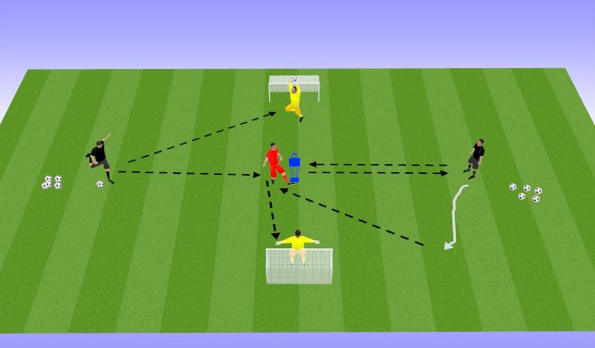 Football/Soccer Session Plan Drill (Colour): Game-Related