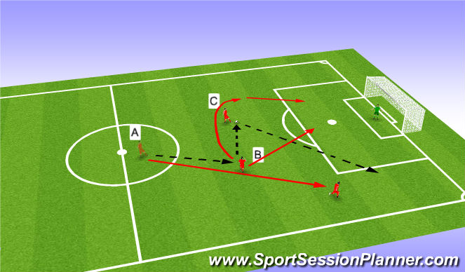 Football/Soccer Session Plan Drill (Colour): Screen 1