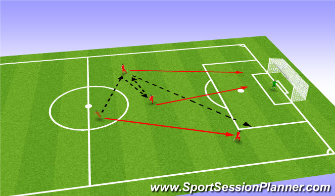 Football/Soccer Session Plan Drill (Colour): Screen 3