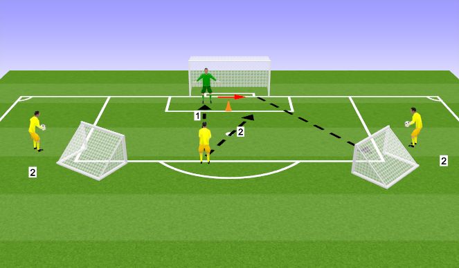 Football/Soccer Session Plan Drill (Colour): CB passing
