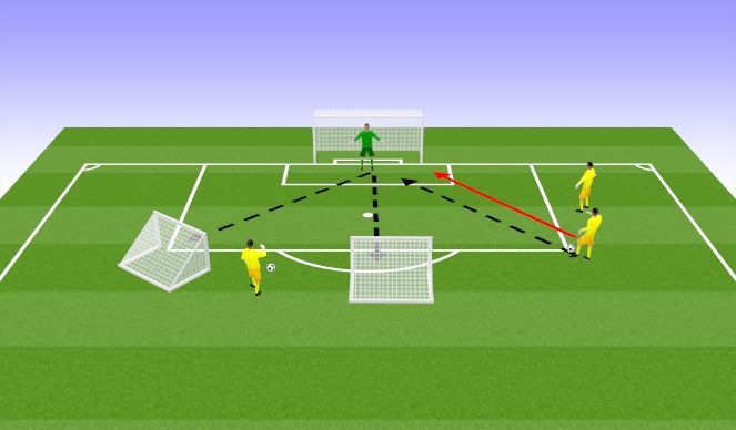 Football/Soccer Session Plan Drill (Colour): Pass back to angle strike