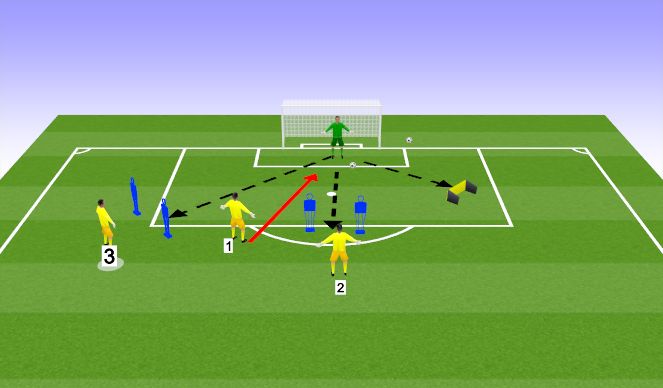 Football/Soccer Session Plan Drill (Colour): Passing awareness and Shot-Stopping