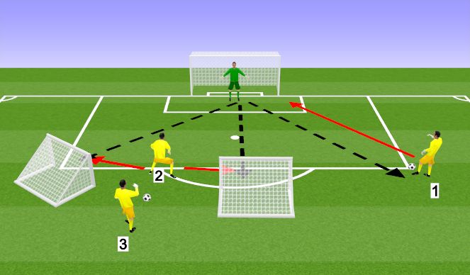 Football/Soccer Session Plan Drill (Colour): Pass back to angle strike