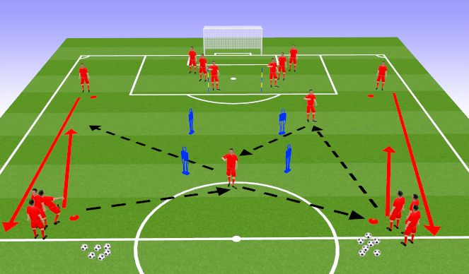Football/Soccer Session Plan Drill (Colour): Screen 2 : Block 2