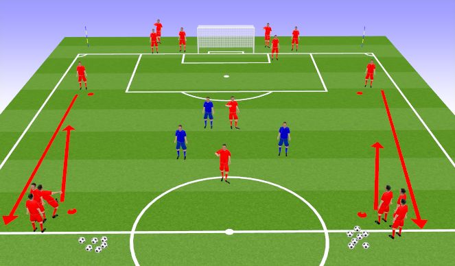 Football/Soccer Session Plan Drill (Colour): Screen 3 : Block 3