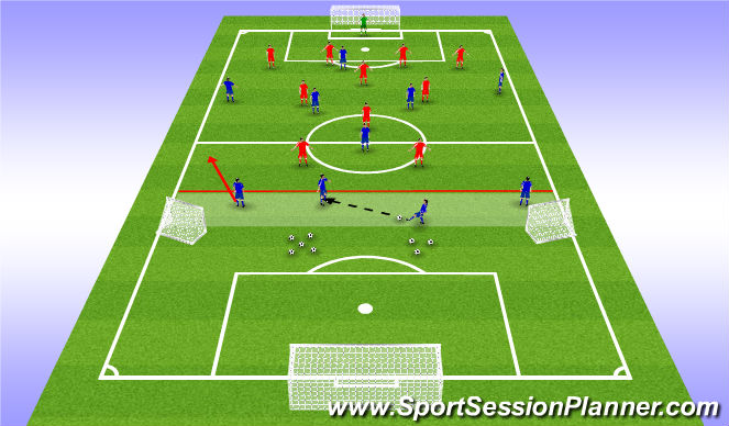 Football/Soccer Session Plan Drill (Colour): Skill - Coaching a team when, where and how to press.