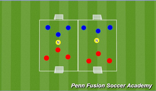 Football/Soccer Session Plan Drill (Colour): Play Phase