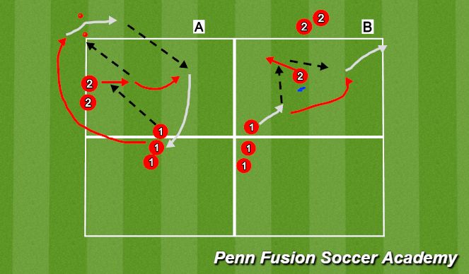 Football/Soccer Session Plan Drill (Colour): Techincal Phase