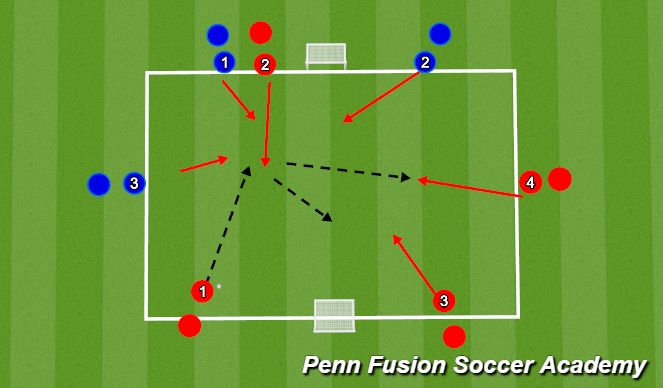 Football/Soccer Session Plan Drill (Colour): Tactical Phase
