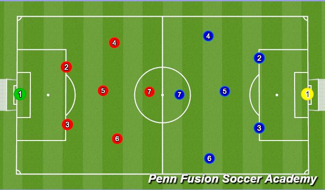 Football/Soccer Session Plan Drill (Colour): Game Phase