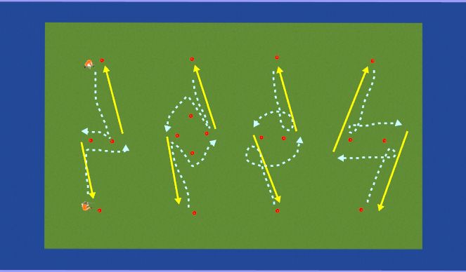 Hockey Session Plan Drill (Colour): Skills Shuttles