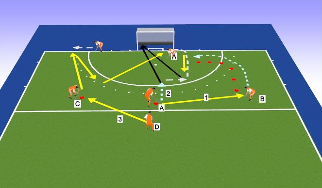 Hockey Session Plan Drill (Colour): Goal Scoring 2