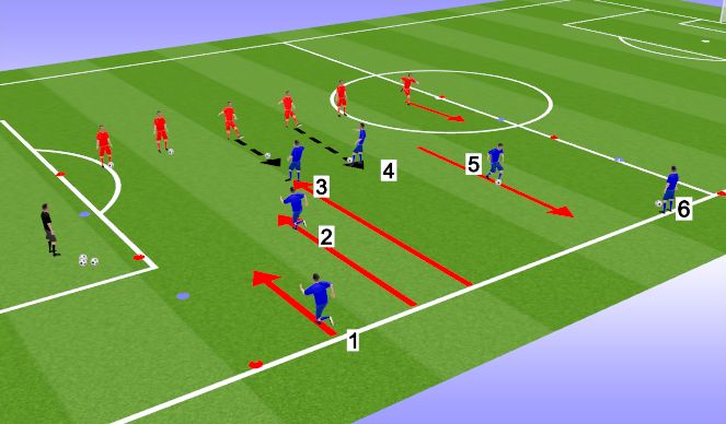 Football/Soccer Session Plan Drill (Colour): Conditioning while working on opening up to recive and turn