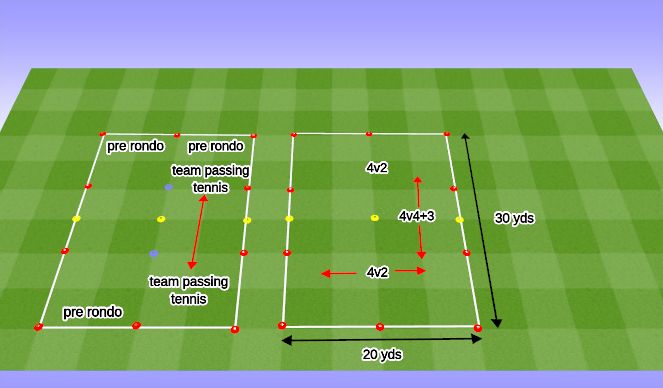 Football/Soccer Session Plan Drill (Colour): field set up