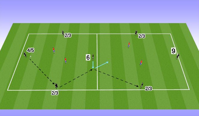 Football/Soccer Session Plan Drill (Colour): 4v2 zone to zone