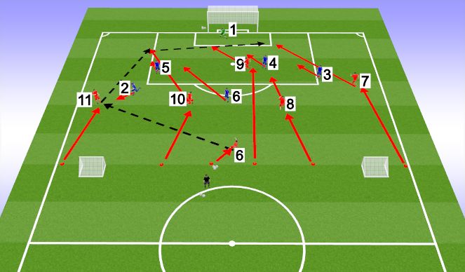 Football/Soccer Session Plan Drill (Colour): Scrimmage or Game Like activity