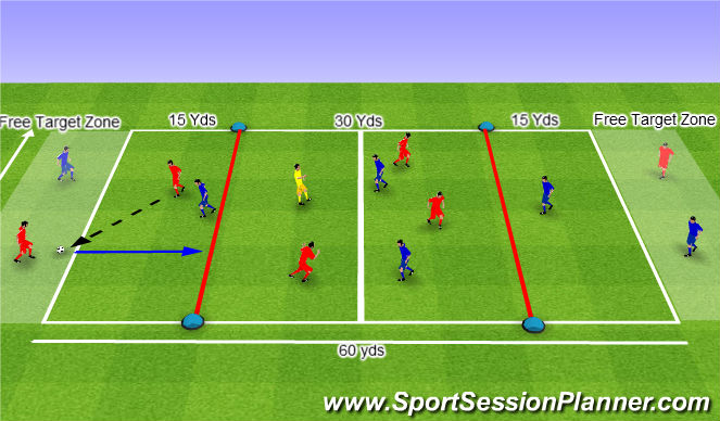 Football/Soccer Session Plan Drill (Colour): Fastbreak